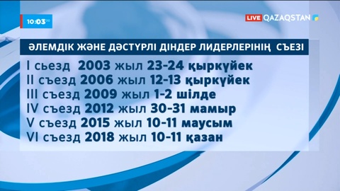 Дәстүрлі және әлемдік діндер лидерлерінің VII съезі: Хронология