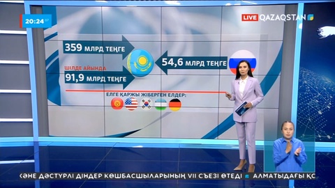 Биыл Ресейден Қазақстанға 54 млрд 600 млн теңге ақша аударылған