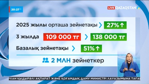 Базалық зейнетақы мөлшері орта есеппен 51%-ға көбейеді