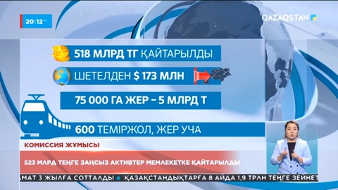 523 млрд теңге заңсыз активтер мемлекетке қайтарылды