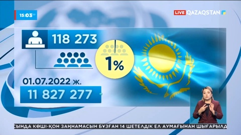Президент сайлауы: Әр кандидатты қолдау үшін 118 273 сайлаушының қолы жиналуы тиіс