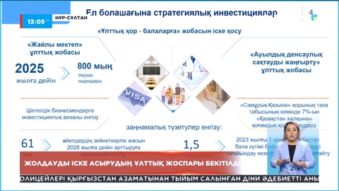 Жолдауды іске асырудың Ұлттық жоспары бекітілді