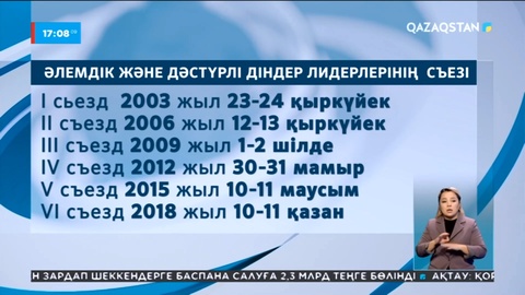 Әлемдік діндер съезінде қандай мәселелер көтеріледі?