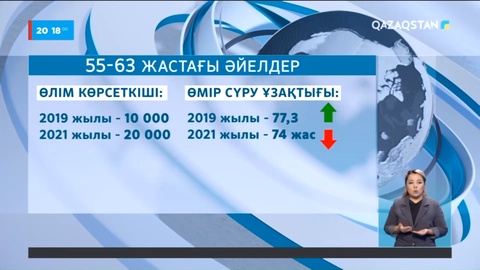 Президент жолдауы: 500-мыңға жуық ана жәрдемақы алуға құқылы