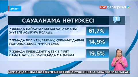 Қазақстандықтар Президенттің саяси бастамаларын қолдайды