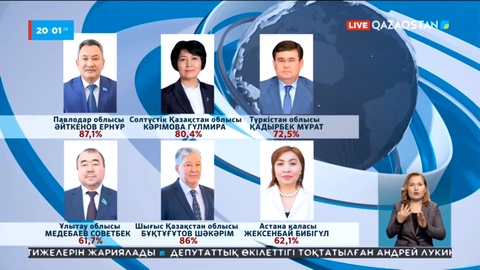 Сенат сайлауы: Орталық сайлау комиссиясы алдын ала нәтижелерді жариялады