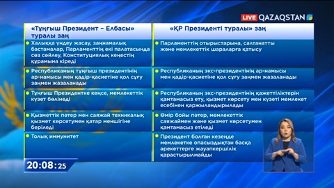 Нұрсұлтан Назарбаев осы апта «Құрметті сенатор» деген атағынан айырылды
