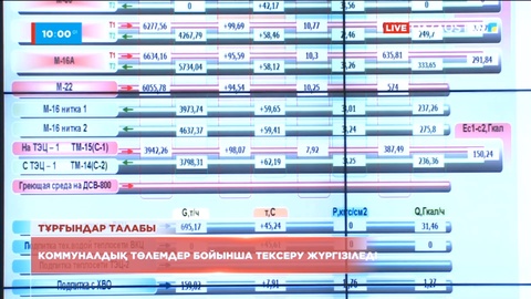 Астанада коммуналдық төлемдер негізсіз жоғарылап кеткен