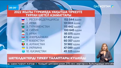 Түркияда шетелдіктерді тіркеу талаптары күшейді