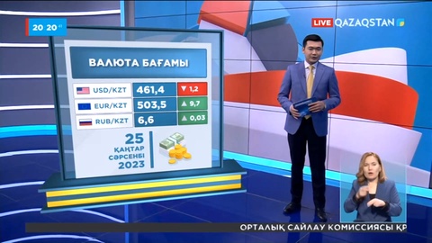Қор биржасындағы саудада теңге долларға шаққанда сәл нығая түсті