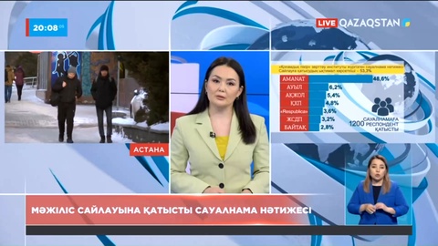 Мәжіліс сайлауына электораттың 53 проценті қатысуы мүмкін