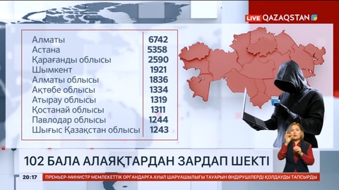 Елімізде 102 бала алаяқтықтан зардап шекті
