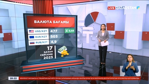 Доллар бағамы құбылып тұр