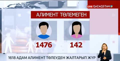 Қазақстанда 1618 адам алимент төлеуден жалтарып жүр
