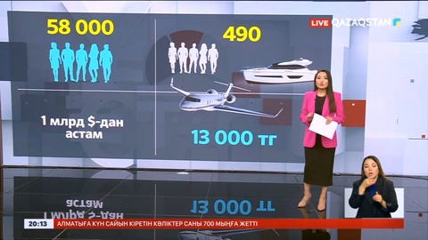 50 млн теңгеден артық табыс табатын қазақстандықтар еселеп салық төлейді