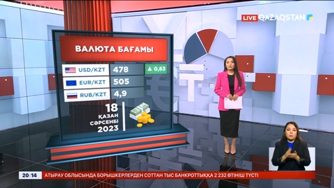 АҚШ валютасы қазір 478 теңгеден саудаланып жатыр
