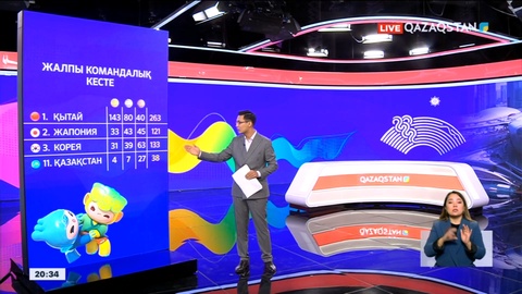 Азия ойындары: Қазақстан құрамасы бейресми командалық есепте 12-орында тұр