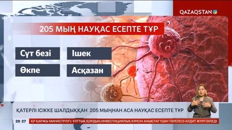 Қазақстанда қатерлі ісікке шалдыққан 205 мыңнан аса науқас есепте тұр