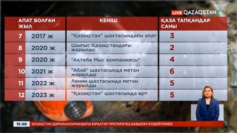1994-2023 жылдар аралығындағы шахтадағы ең ірі апаттар