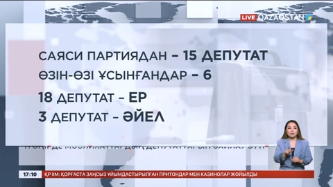 11 өңірде сайлау өтті
