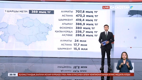 Еліміздің 11 өңірінде баспана бағасы арзандаған