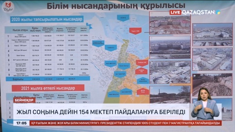 Жыл соңына дейін 154 мектеп пайдалануға беріледі