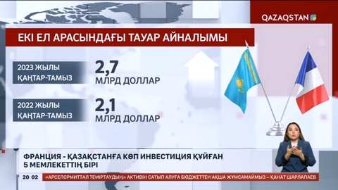 Франция президенті ресми сапармен Астанаға келеді