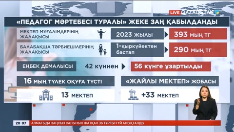 Соңғы төрт жылда ұстаздардың жалақысы екі есе өсті