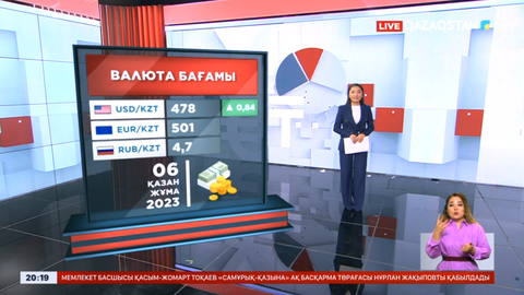 Доллар бағамы құбылып тұр