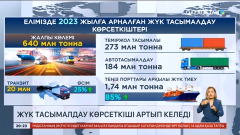 2030 жылға қарай Қазақстан аумағы арқылы өтетін транзит көлемі 35 млн тоннаға дейін ұлғаяды