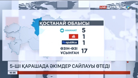 5 қарашада әкімдер сайлауы өтеді