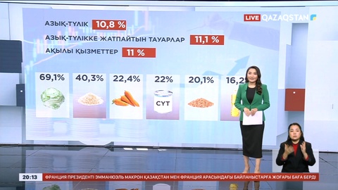 Елімізде инфляция тағы төмендеді