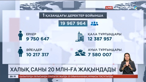 Қазақстан халқының саны 20 миллионға жақындады