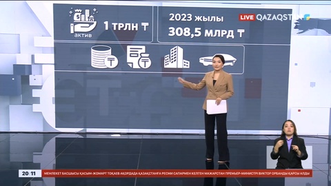 1 трлн теңгеге жуық актив мемлекетке қайтарылды