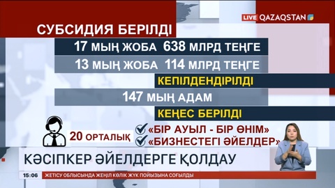 Кәсіпкер әйелдердің жобасына 638 млрд теңге субсидия бөлінді