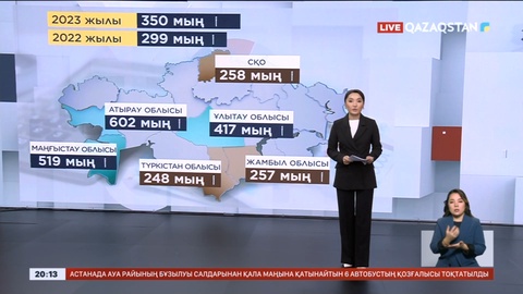 Елімізде орташа жалақы 350 мың теңгеден асты