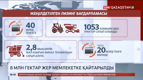 8 млн гектар жер мемлекетке қайтарылды