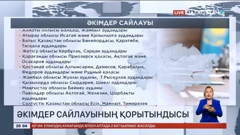 Әкімдер сайлауының қорытындысы жарияланды