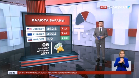 АҚШ валютасы сәл арзандады