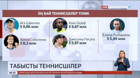 Әлемдегі ең бай теннисшілердің есімі белгілі болды