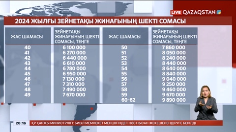 Келесі жылы зейнетақы жинағының шекті сомасы өспейді