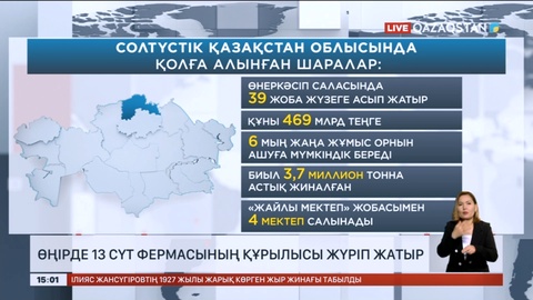 Солтүстік Қазақстан облысында 13 сүт фермасының құрылысы жүріп жатыр
