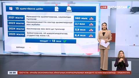 Келесі жылы 4 млн-ға жуық қазақстандық декларация тапсыруға міндеттеледі