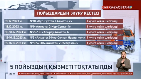 Жамбыл облысындағы төтенше жағдайдан кейін 5 пойыздың қызметі тоқтатылды
