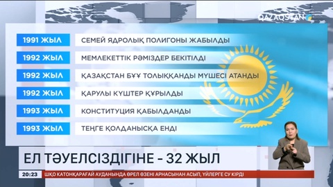 Биыл егемен ел атанғанымызға 32 жыл