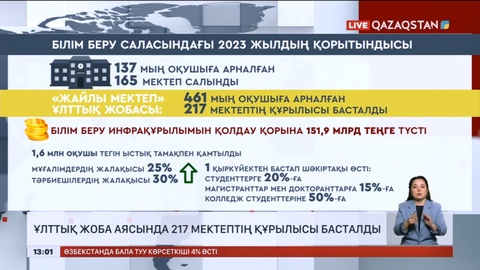 Ұлттық жоба аясында 217 мектептің құрылысы басталды