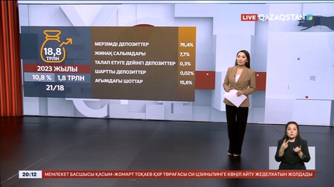 Халықтың депозитке салған салымы жыл  басынан бері 11 %-ға өсті