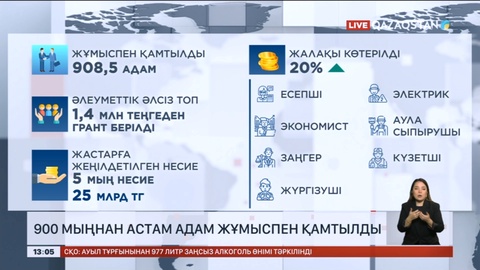 Елімізде 900 мыңнан астам адам жұмысқа орналасты