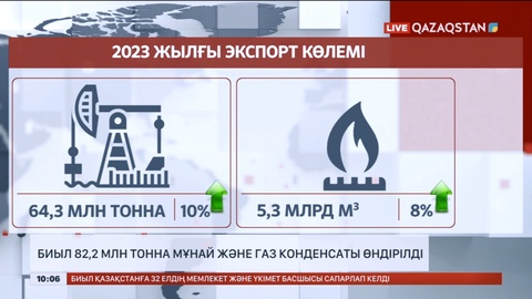 Үкімет энергетика секторын қорытындылады