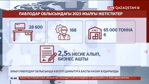 Биыл Павлодар облысында кәсіпті дамытуға басты назар аударылды